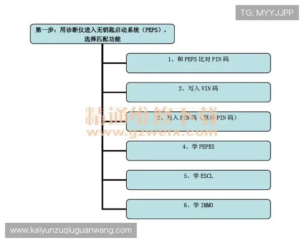 KY体育电游官网注册流程详解与新手入门指南，快速开启你的体育电竞之旅