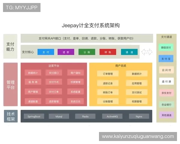 KY中国官方平台的安全支付系统介绍,保障用户资金安全和交易顺畅 KY中国官方平台的安全支付系统介绍,保障用户资金安全和交易顺畅