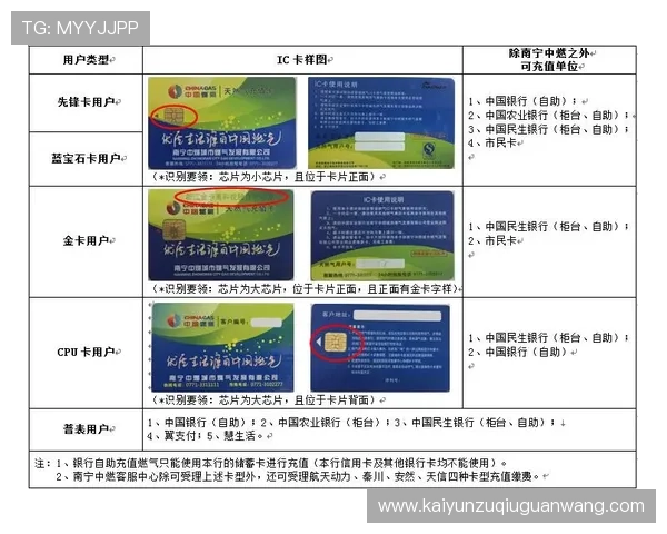 开云ping充值方法详解，轻松掌握多种充值渠道与步骤指南