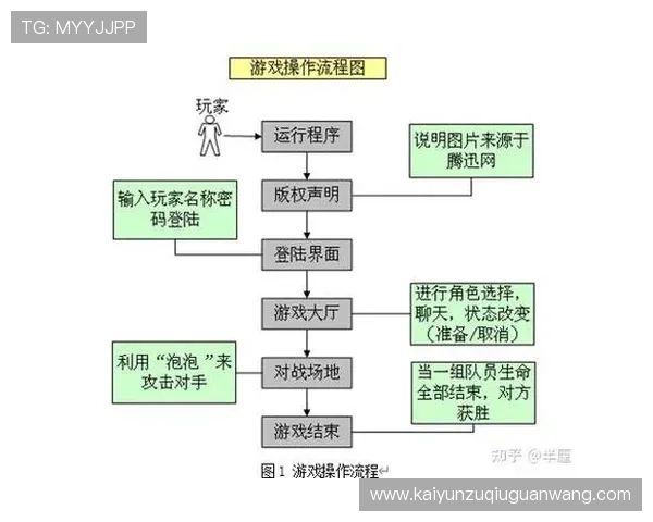 开云爱游戏乐鱼：分析游戏内经济系统设计与玩家互动机制优化