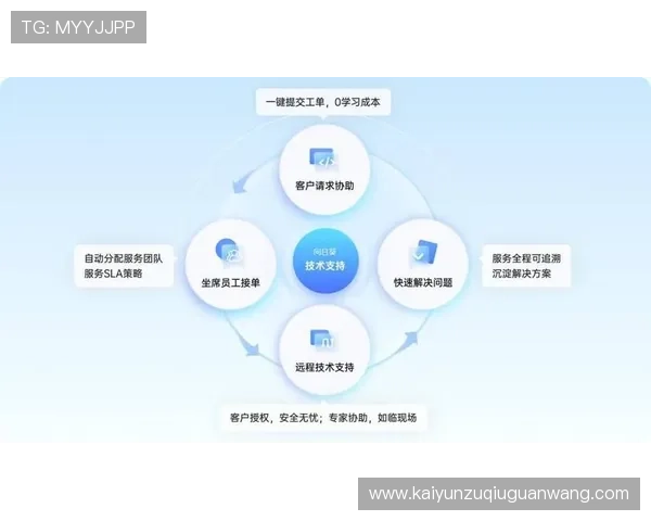 开云官网平台客服支持体系介绍,提供专业高效的技术与咨询服务 开云官网平台客服支持体系介绍,提供专业高效的技术与咨询服务